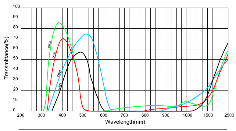 product-HENGXIANG-bule color glass blue absorption optical filters QN23 QB24 QB26 QB29-img