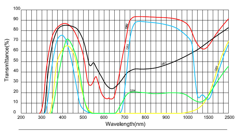 product-HENGXIANG-Blue glass absorption optical colored filters QB1 QB2 QB3 QB4 QB5-img