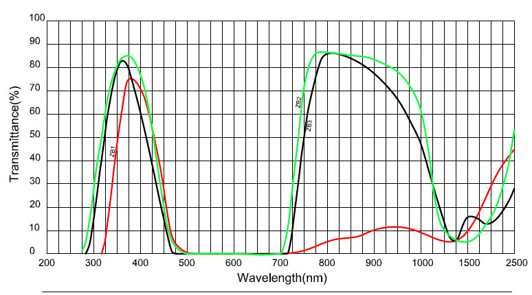 product-HENGXIANG-Violet glass absorption optical color filter glass ZB1 ZB2 ZB3-img