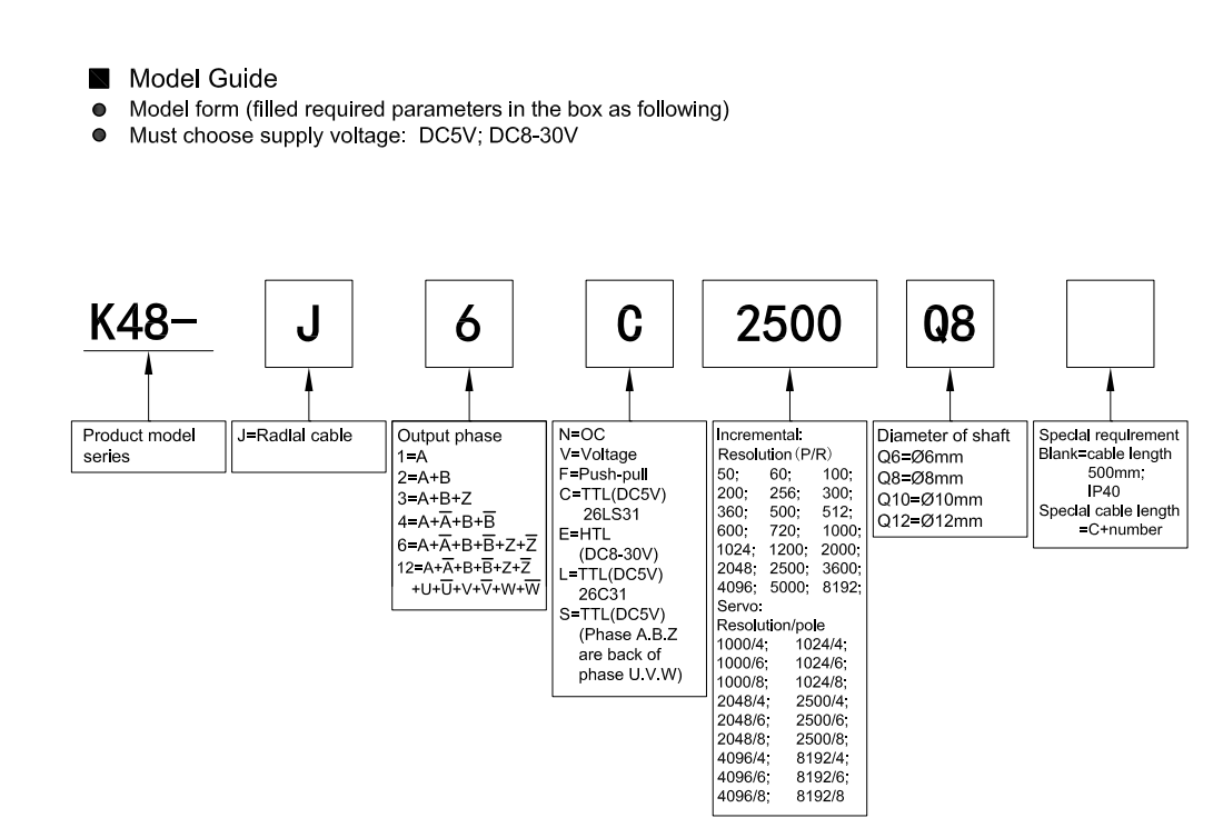 How to Get Quotation Quickly?