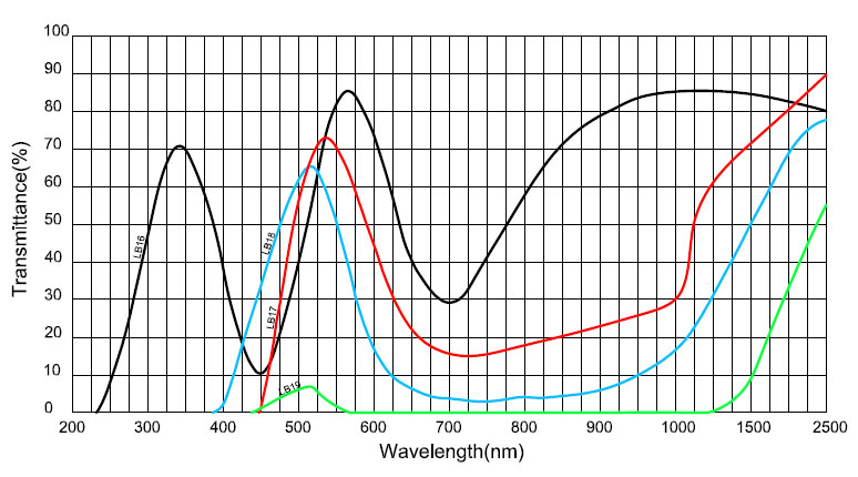 product-HENGXIANG-Green color glass Cost effective colour glass filters LB16 LB17 LB18 LB19-img