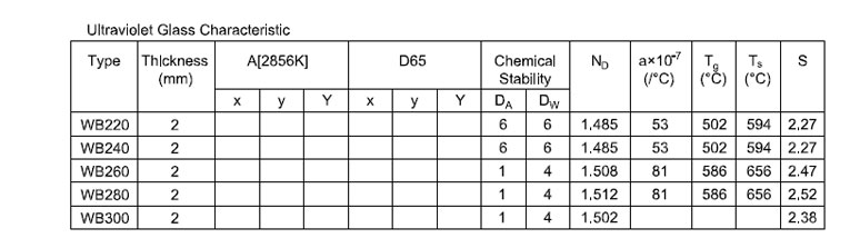 product-HENGXIANG-uviol glass UV colored glass Ultra violet Glass WB220 WB240 WB260 WB280 WB300-img
