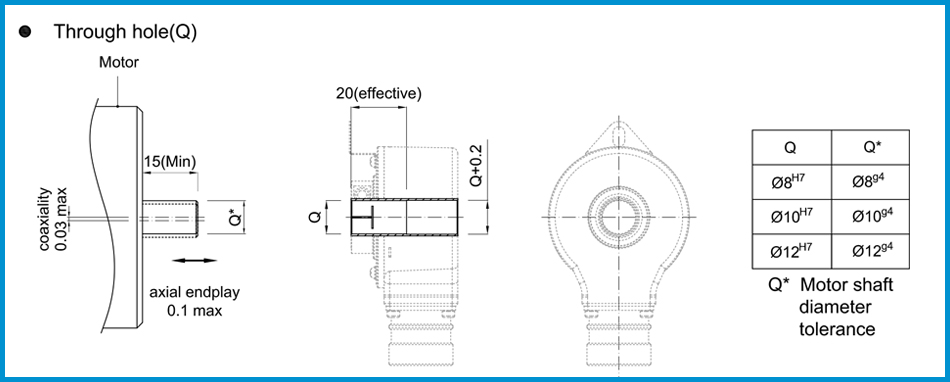 product-K52 incremental encoder radial M18 connector hollow shaft rotary encoder industrial encoder -2