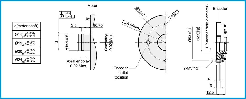 product-Z58 incremental encoder rotary encoder sensor TTL HTL signal output supply voltage 5-30V thr-1
