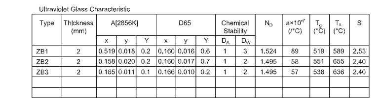 product-Violet glass absorption optical color filter glass ZB1 ZB2 ZB3-HENGXIANG-img-1