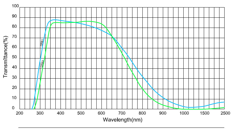 product-HENGXIANG-Heat-absorbing glass colored optical absorption type glass GRB1 GRB3-img