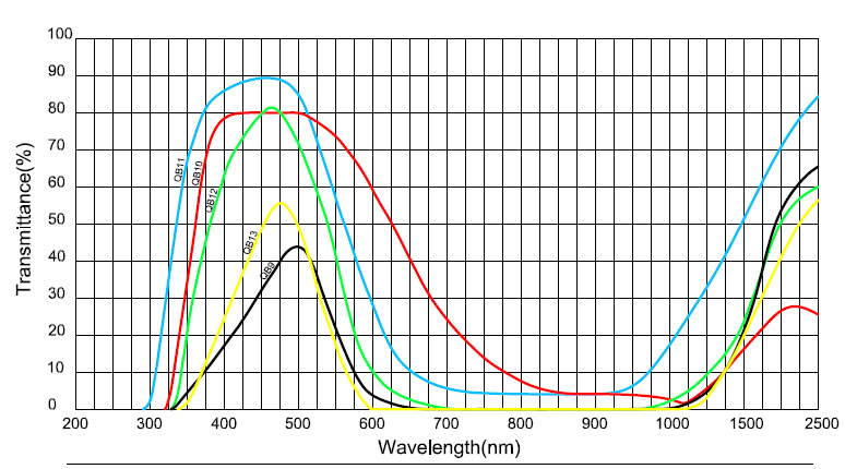 product-HENGXIANG-blue colored absorption optical glass filter QB9 QB10 QB11 QB12 QB13-img