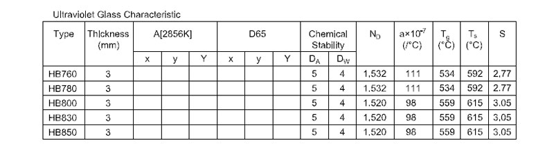 product-IR transmission visible absorption glass infrared glass HB760 HB780 HB800 HB830 HB580-HENGXI-1