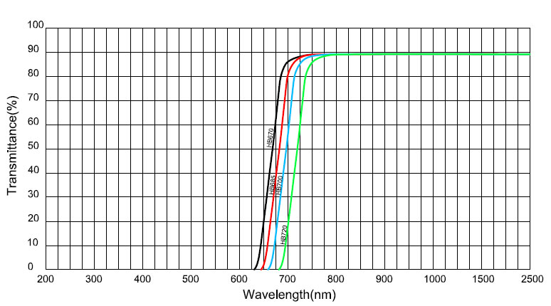 product-HENGXIANG-Red cut off filter, colored glass transmittance over 90 HB670 HB685 HB700 HB720-im
