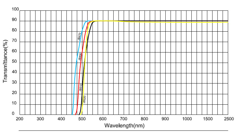 product-HENGXIANG-Golden glass yellow colored glass filter JB470 JB490 JB510 JB520-img