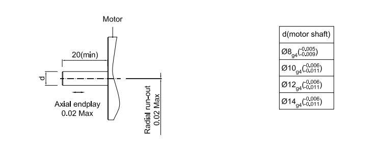 product-10000 pulse rotary encoder KN58 8pin radial socket ABZ phase 8-14mm hollow shaft dc motor fo-1