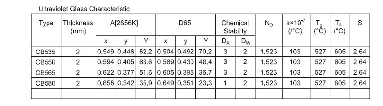 product-Orange glass color filter cut-off glass filter CB535 CB550 CB565 CB580-HENGXIANG-img-1