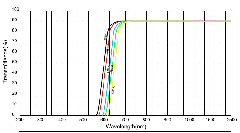 product-HENGXIANG-Red glass colored filter optical cut off glass HB600 HB610 HB630 HB640 HB650-img