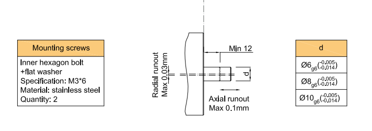 product-HENGXIANG-6-10mm hollow shaft elevator encoder IP65 1200 PPR AB two phase K42 incremental wa