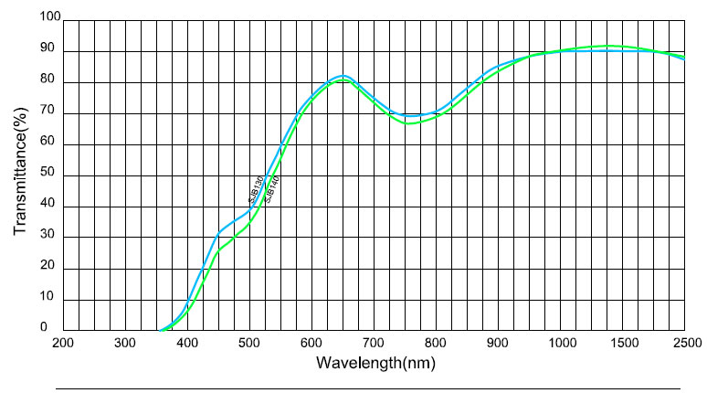 product-HENGXIANG-Falling color temperature glass optical color filters SJB130 SJB140-img