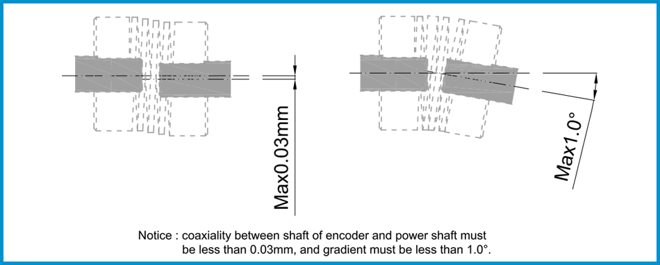 product-S50F Solid Shaft Encoder high precision rotary encoder optical quadrature encoder with flang-2