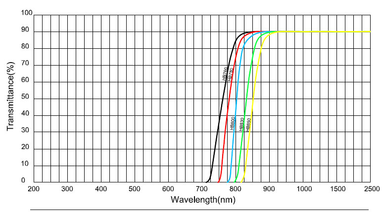 product-HENGXIANG-IR transmission visible absorption glass infrared glass HB760 HB780 HB800 HB830 HB