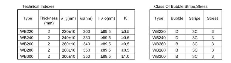 product-uviol glass UV colored glass Ultra violet Glass WB220 WB240 WB260 WB280 WB300-HENGXIANG-img-1