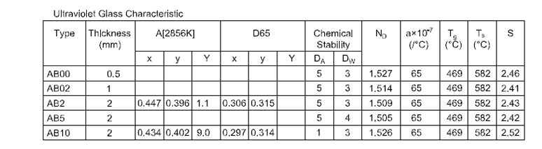 product-Neutral grey colored glass optical color filter AB00 ZB02 AB2 AB5 ZB10-HENGXIANG-img-1