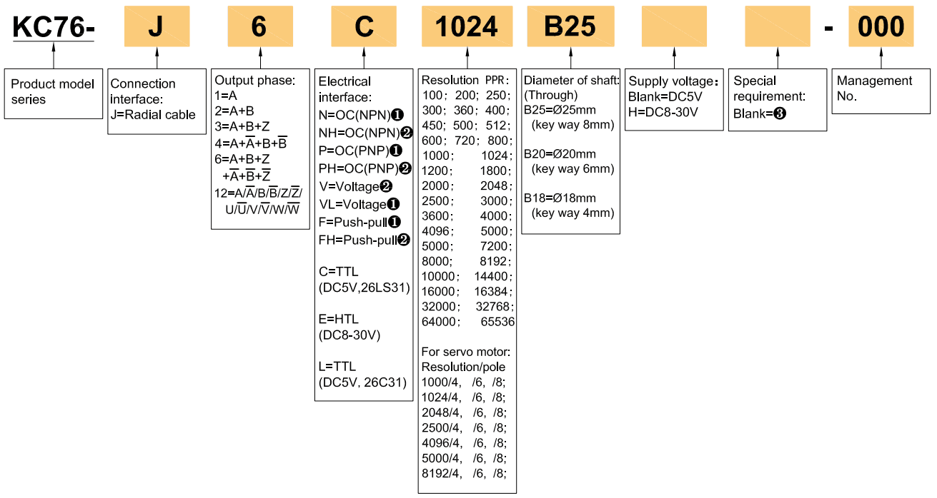 KC76选型图