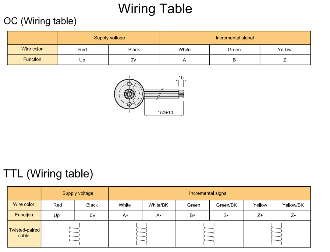 Ultra-Compact 2.5mm Solid Shaft High Precision Micro-Miniature Optical Encoder S18