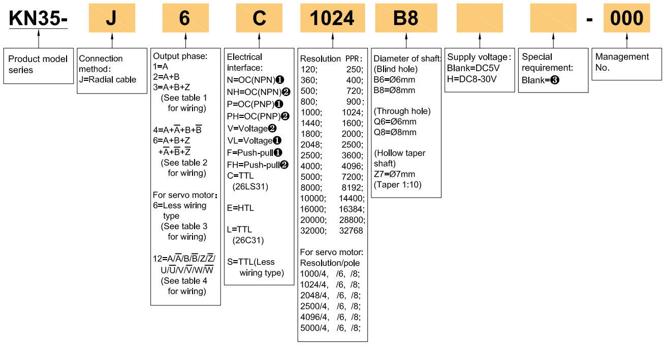 选型图