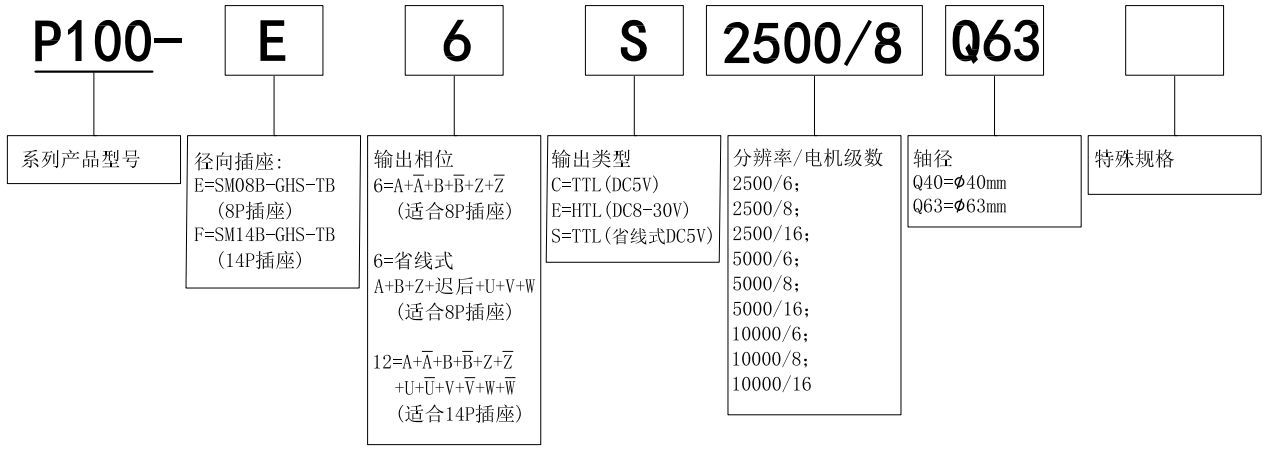 选型图